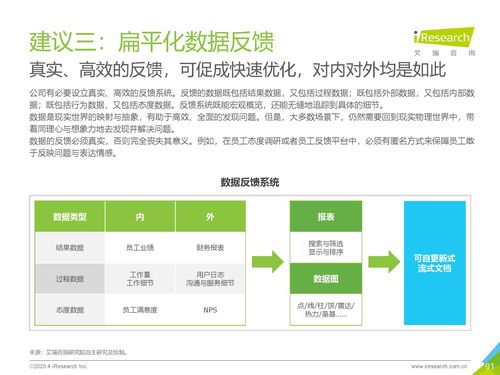 洞察未來，賦能轉(zhuǎn)型 2020年中國社會經(jīng)濟咨詢服務(wù)發(fā)展解析