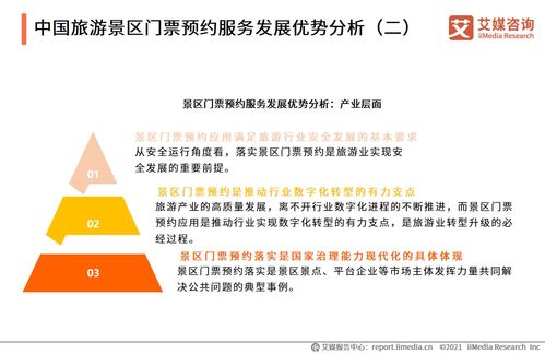 《2021中國景區(qū)門票預(yù)約服務(wù)專題研究報告》深度解讀 社會經(jīng)濟咨詢視角下的行業(yè)變革與機遇